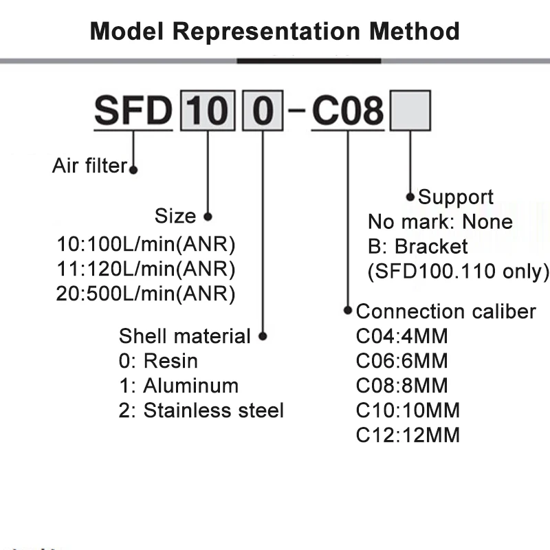 SFD Series Pneumatic Air Filter Clean Air Filter High Flow 0.01μm SFD100-C04B SFD100-C06B SFD200-C08B SFD200-C10B