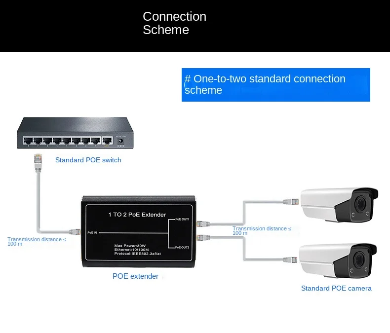 1 To 2 IEEE 802.3af/at PoE+ Standard 100Mbps POE Repeater 200m Extender 30W