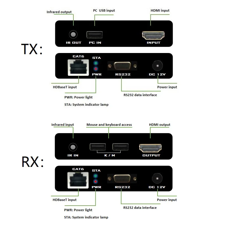 4K HDMI-compatible HDBaseT KVM Extender 70M 100M V1.4 Transmitter Receiver by Single Cat6 POE HDCP1.4 RS232 ESD HD Extender