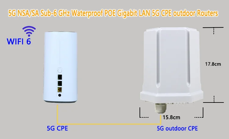 5g WiFi-6 odu intelligenter WLAN-Router nsa/sa Dual-Mode-Mesh-Netzwerk Advanced Firewall VPN IPV4/IPV6 Outdoor-Router