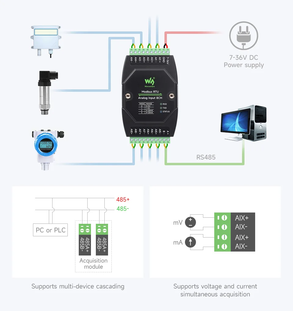 waveshare-産業用-8-チャンネル-アナログ取得モジュール、12-ビット高精度、電圧および電流取得をサポート