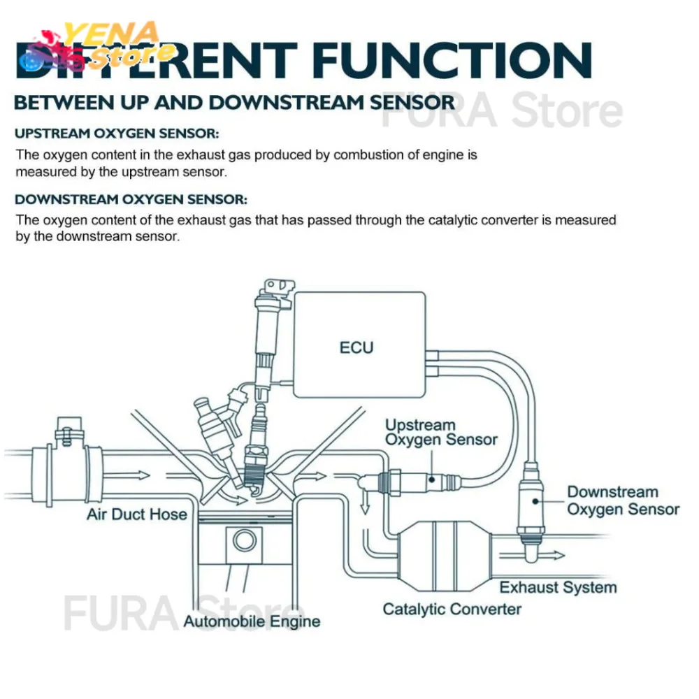 O sensor de oxigênio de O2 é aplicável a peças automotivas Maserati, como 670101795, 670004022, e 0258010360.