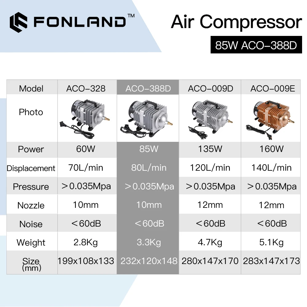 FONLAND 85W ACO-388D Luft Kompressor Elektrische Magnetische Luftpumpe für CO2 Laser Gravur Schneiden Maschine