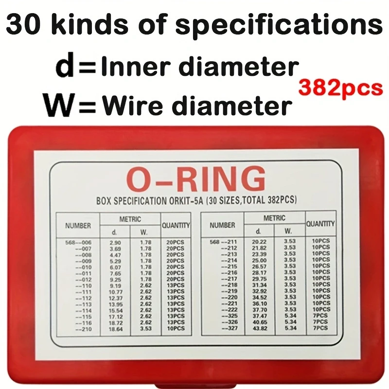 Black Rubber Ring 30Size Nitrile O ring Seal Washer Sealing NBR O-ring Gasket Red/Blue/Yellow Assortment Set Kit Box