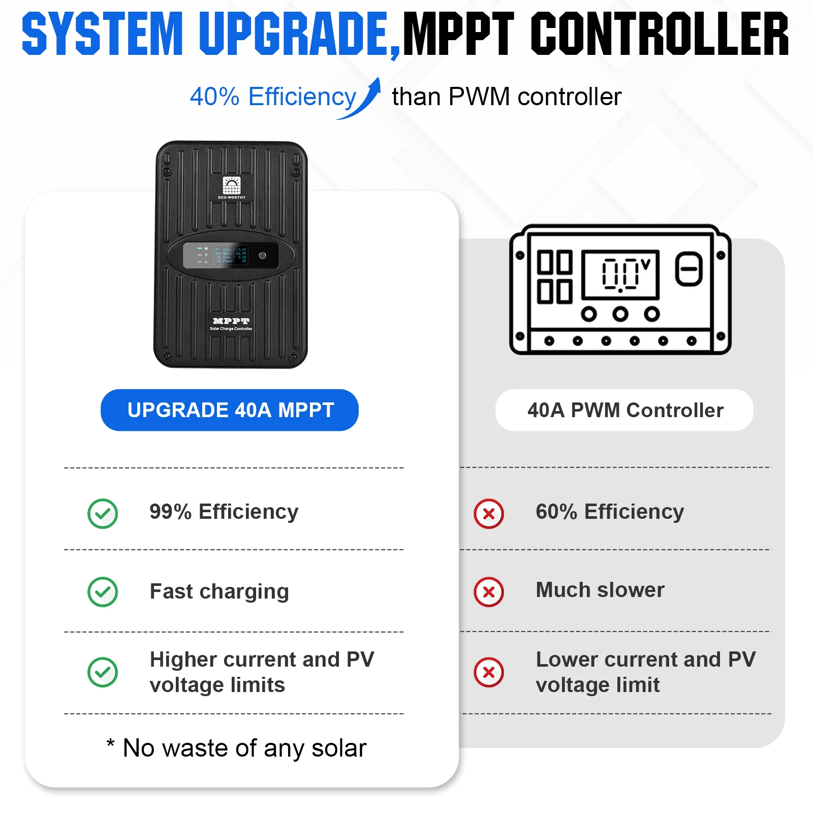 Thumbnail 4 - #13 New Solar Energy Kits Arrivals