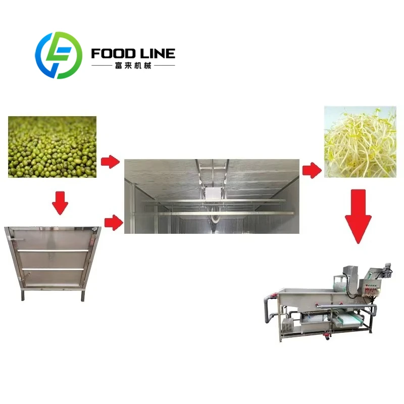 Automatic Bean Sprout Maker Germination Machine with Motor Hydroponic Bean Sprout Machine High Quality Bean Sprout Machine