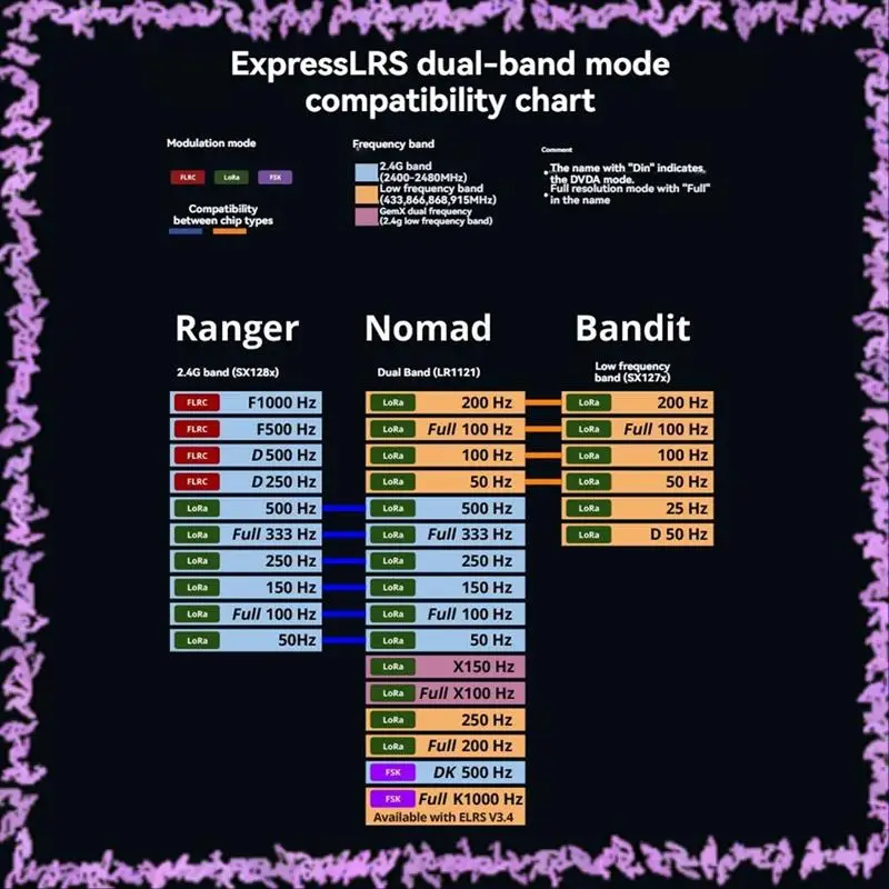 SCLL-For Radiomaster XR3 Nano Dual-Band Expresslrs Receiver With 900Mhz T-Antenna For FPV Long Range RC Drone