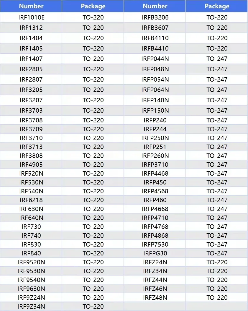 10 pz IRF3205PBF IRF3205 TO-220 IRF3710 IRF3808 IRF4905 IRF5210 IRF5305 IRF8010 IRF3708 IRF1404 IRF1405 IRF1407 IRF2804 IRF2807