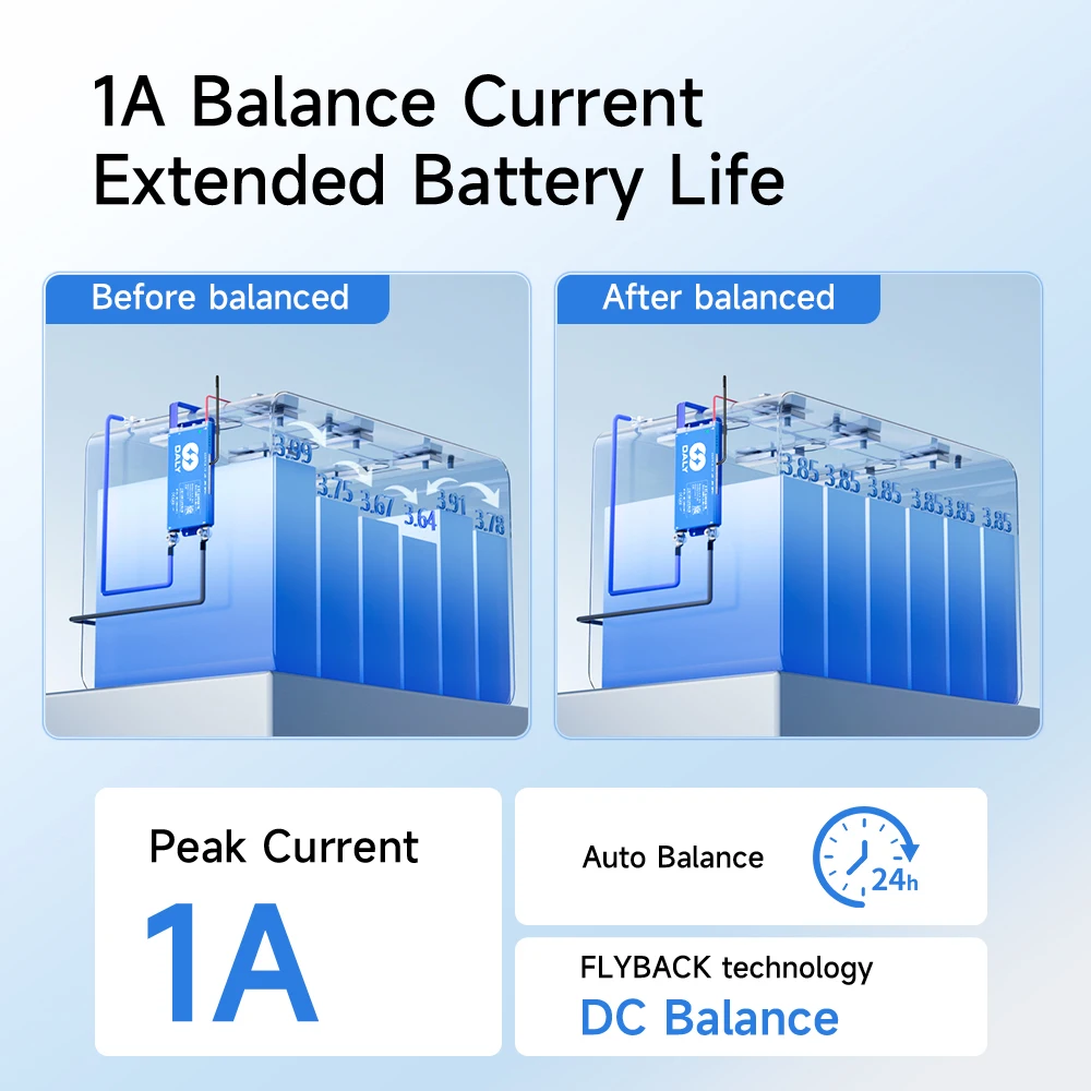 DALY BMS 4S Lifepo4 1A Bilanciamento attivo BMS Lifepo4 8S 24V 16S 48V BMS 100A 150A 200A 250A per Lifepo4 Li-Ion CAN batteria 18650