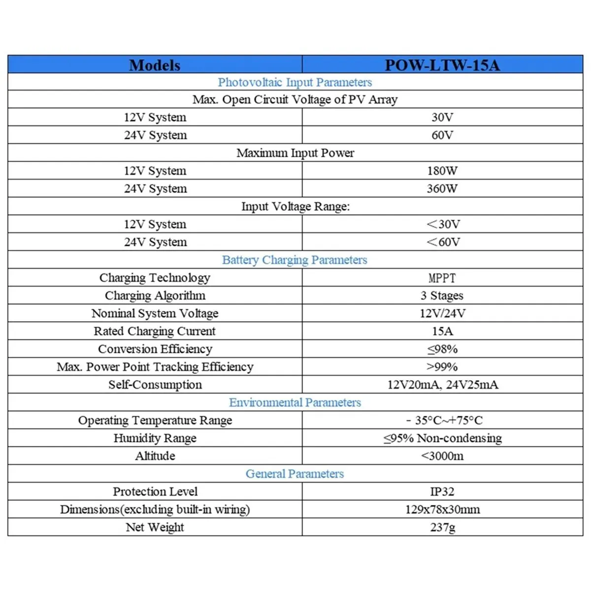 ECG MPPT 15A Solar Charge Controller 12V/24V Gel Floodied Lithium Batteries 50V Power Bank 180W-360W PV Charge