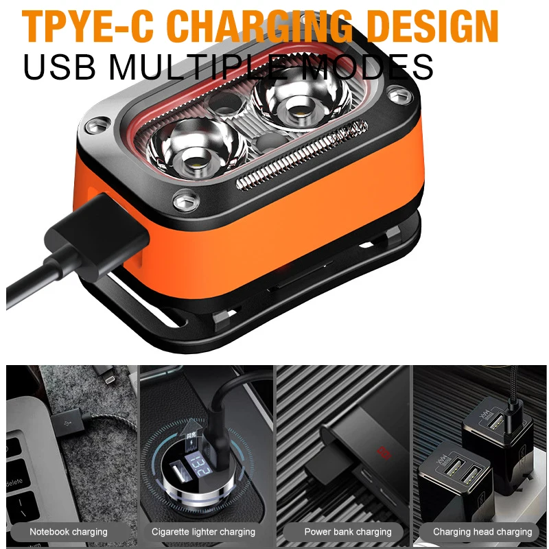 Rechargeable LED Headlamp,Ultra-Bright Headlight with 5 Modes,USB Charging,60° Adjustable,Long-Lasting for Camping,Running