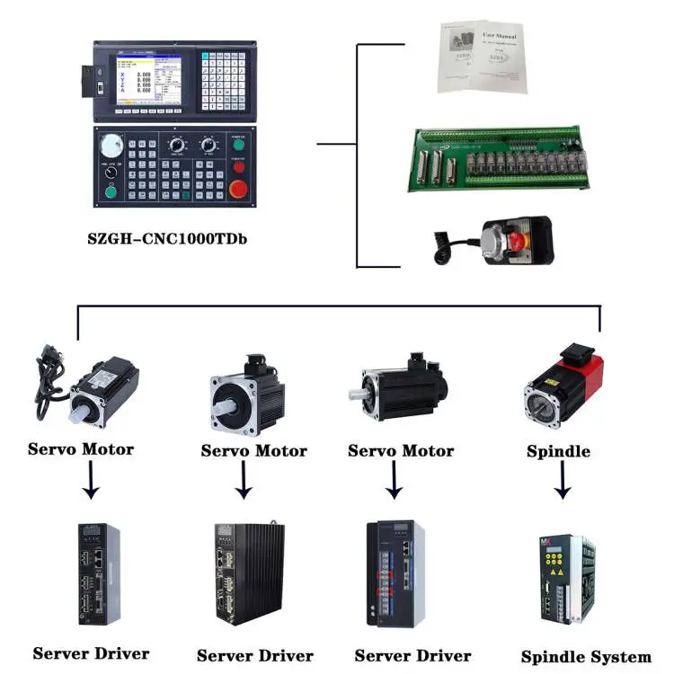 Servomotor fácil de alto par de 1kw para impresora 3D