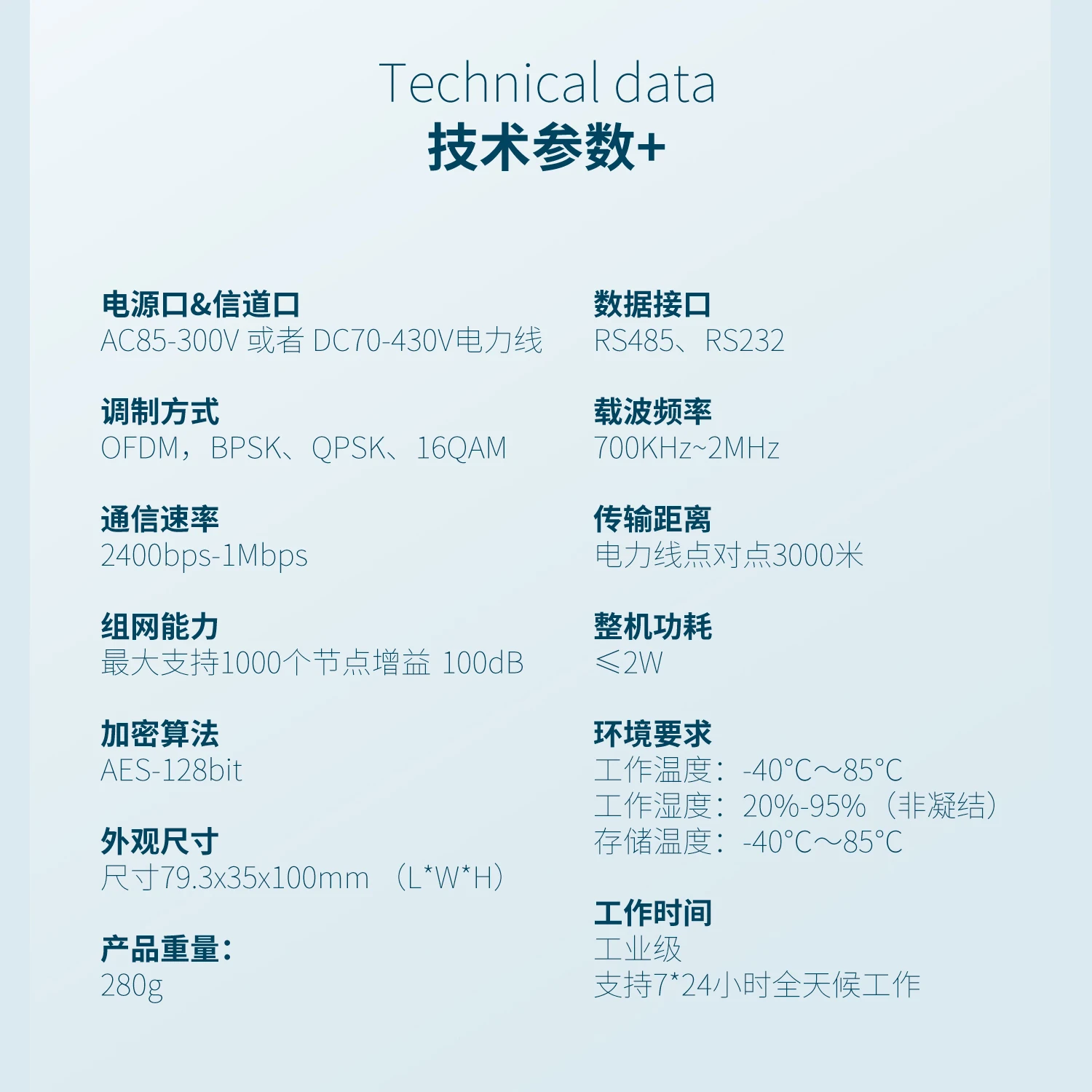 Módulo de suporte de energia HPLC para fábrica de iluminação inteligente IoT Nova indústria de energia Módulo de suporte de banda estreita