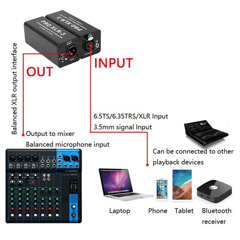 PRO XLR-3 Professional Stereo Ground Loop Isolator 3.5 RCA 6.35 XLR Audio Noise Filter Noise Suppressor Isolator For PC