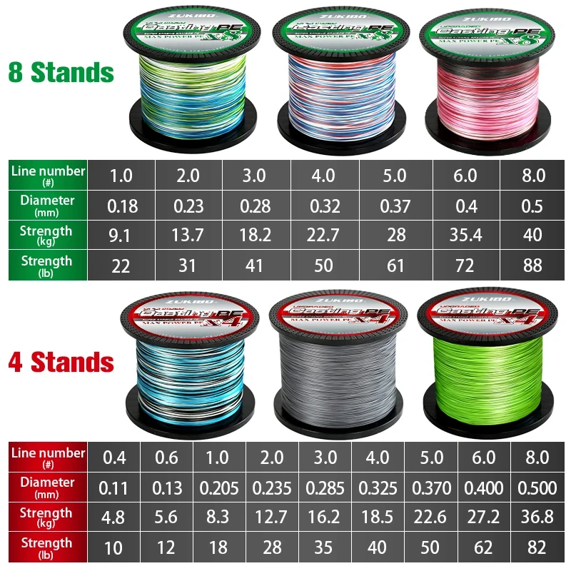 ZUKIBO Trenzado PE 8 hebras – Línea multicolor super fuerte pesca - imagen 3
