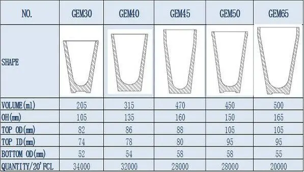 5g/20g/30g/40g/50g/55g/65g/75g Fire Clay Crucible Crusible Creuset Crisol crisoles for Gold Assaying