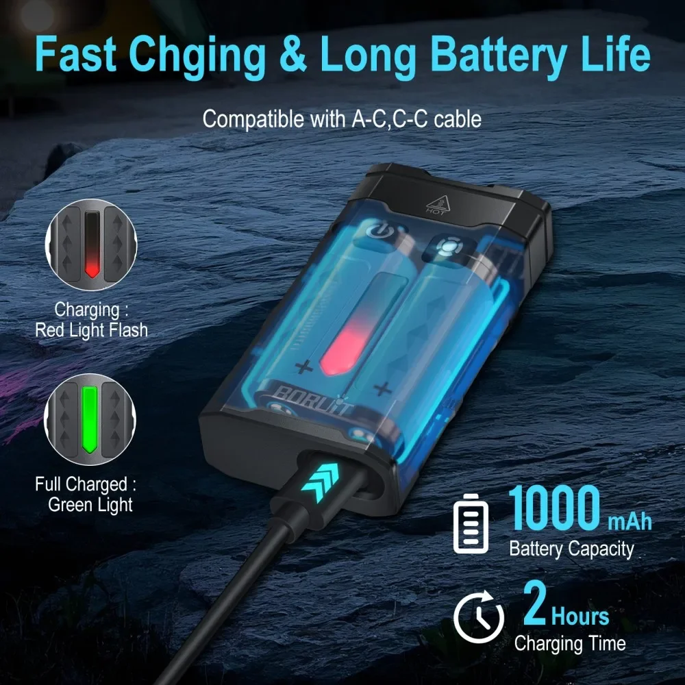 BORUiT EV20 1100LM Latarka LED UV na brelok EDC, ładowana przez USB-C, latarka robocza z magnesem, kieszonkowa latarnia kempingowa