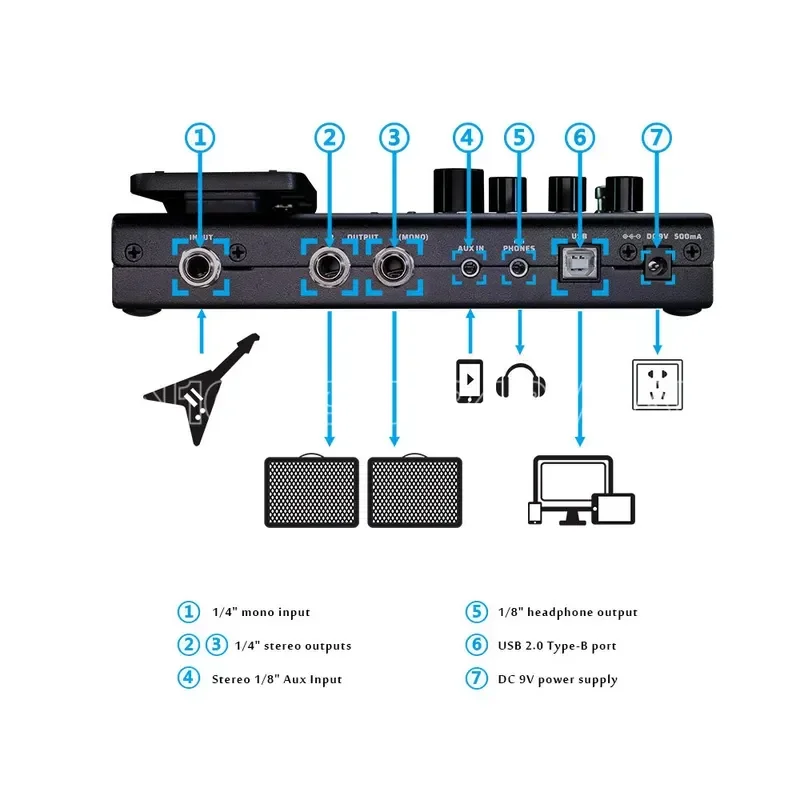 Valeton Guitar Bass Effects Processor z wtyczką EU US Looper IR OTG USB Multi Language Expression Pedal GP-