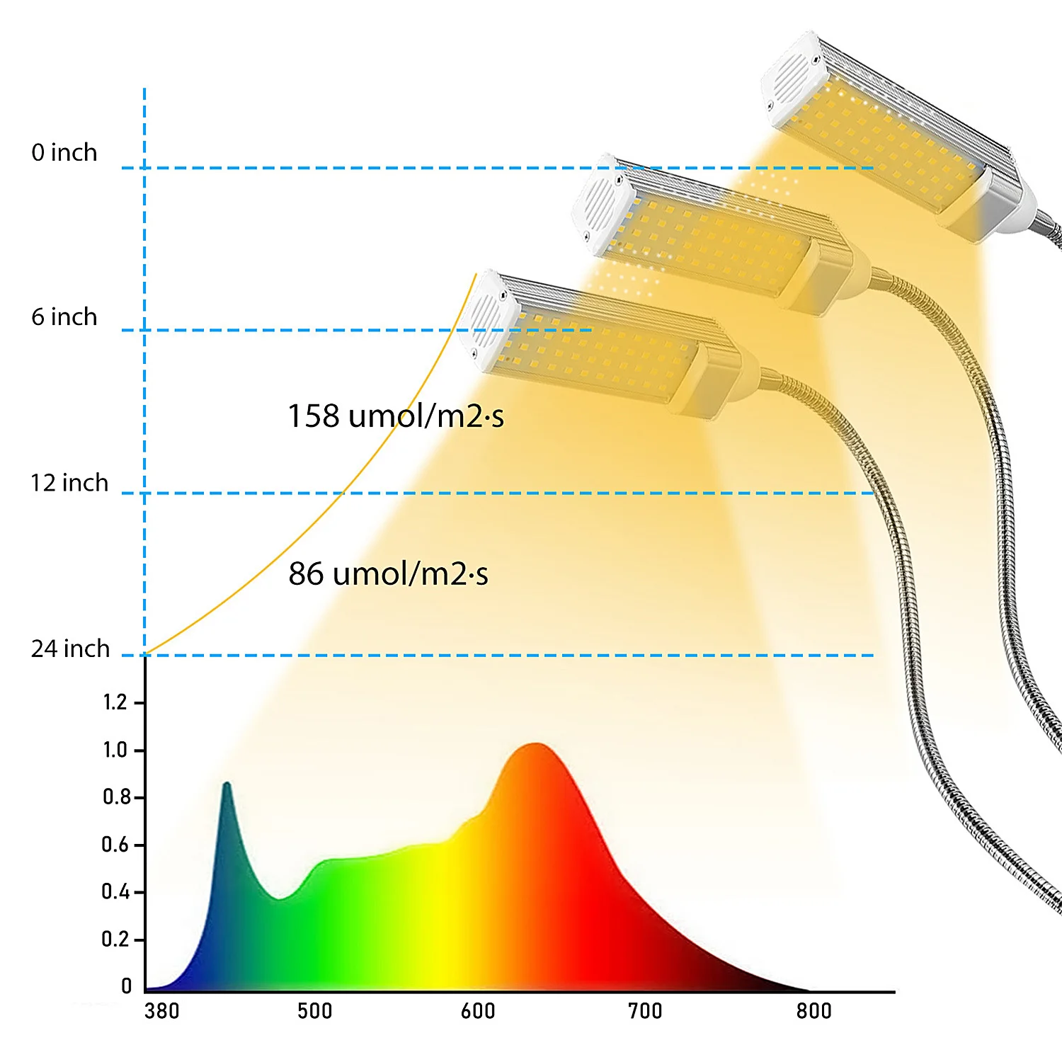 One Multi-head Plant Growth Light Adjustable Angle Full Spectrum Photosynthesis Yellow Light Fill Light For Greenhouse Indoor