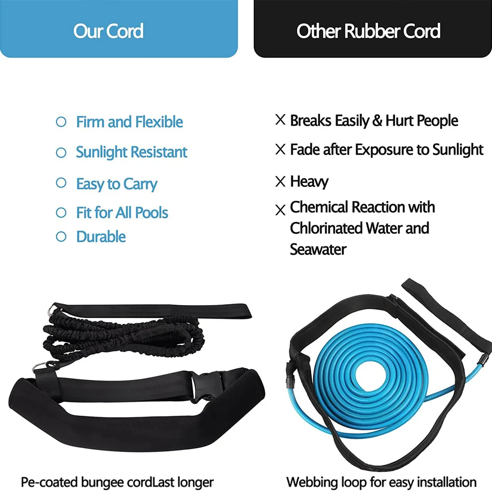 Thumbnail 3 - #22 Highest Rated Swim Belts to Buy in 2026