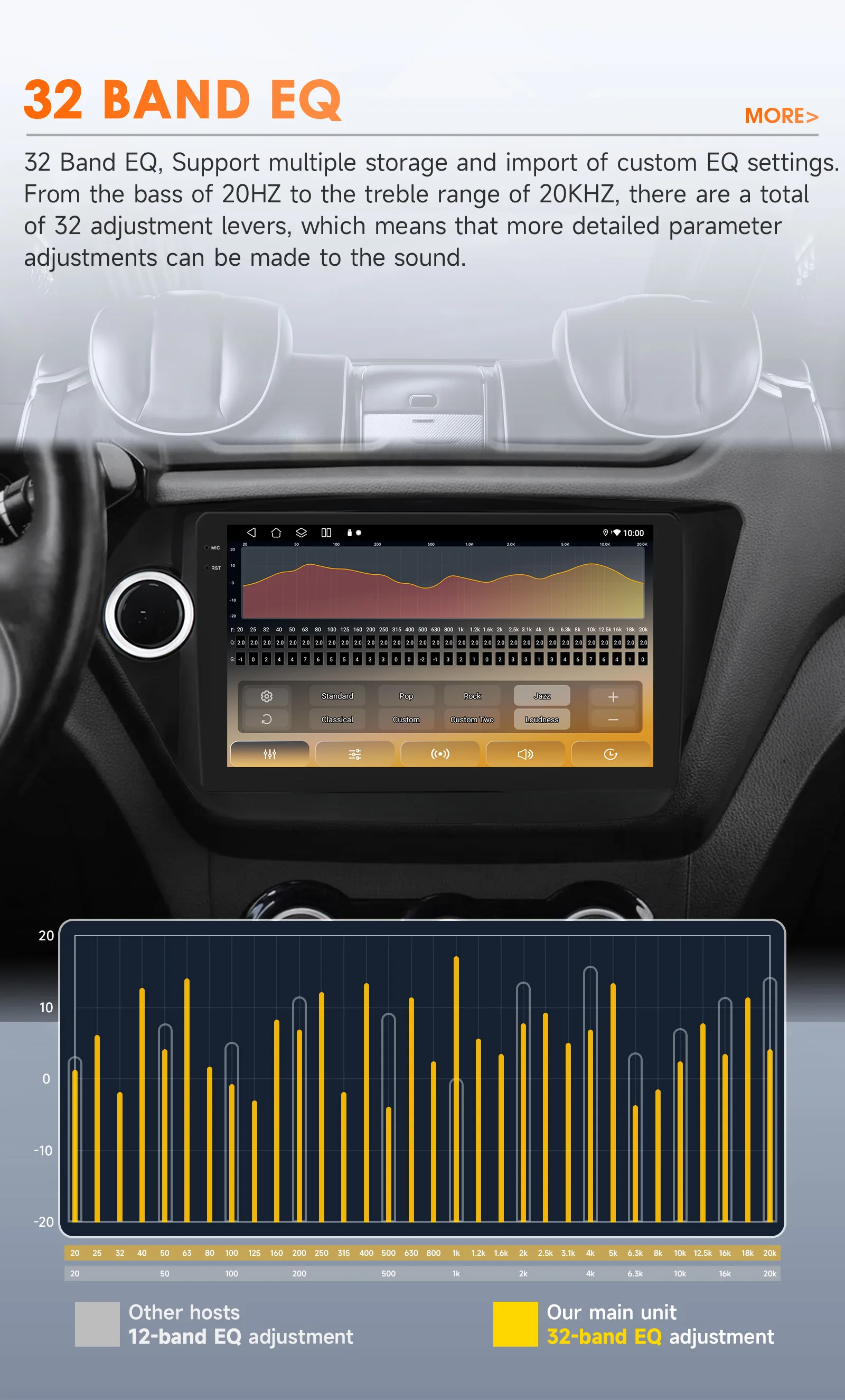 Hizpo Android 14 AI CarPlay Car Radio For Kia RIO 3 K2 2011 - 2015 Multimedia Player Video Head Unit GPS Navi RDS 4G WiFi Stereo