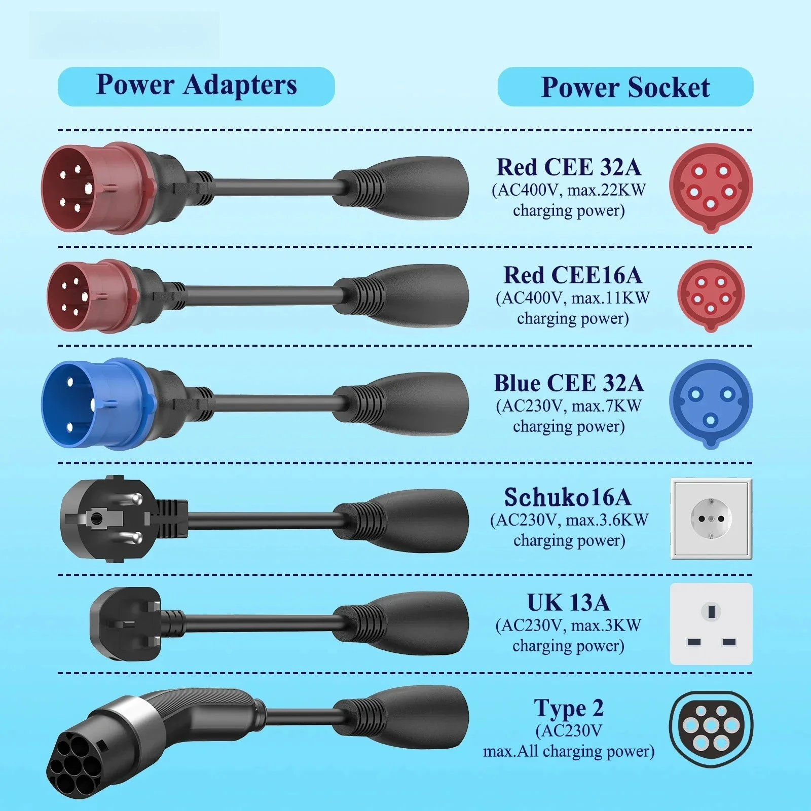 Home 11kW 22kW Portable EV Charger With Tails 32A Charging Station New Car Charging Pile GB/T 7KW EV Wallbox Charger With App