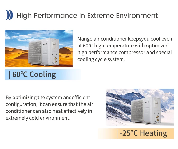 9000 12000 18000 24000Btu Montado Na Parede Inversor Automacao Universal Para نظام مكيف الهواء Ac Ar Condicionado