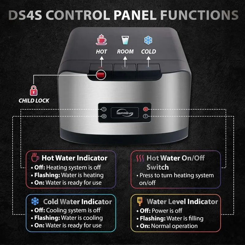 Dispensador de agua sin botella con filtración integrada de 4 etapas, temperatura caliente/Fría/ambiente, autolimpieza, acero inoxidable