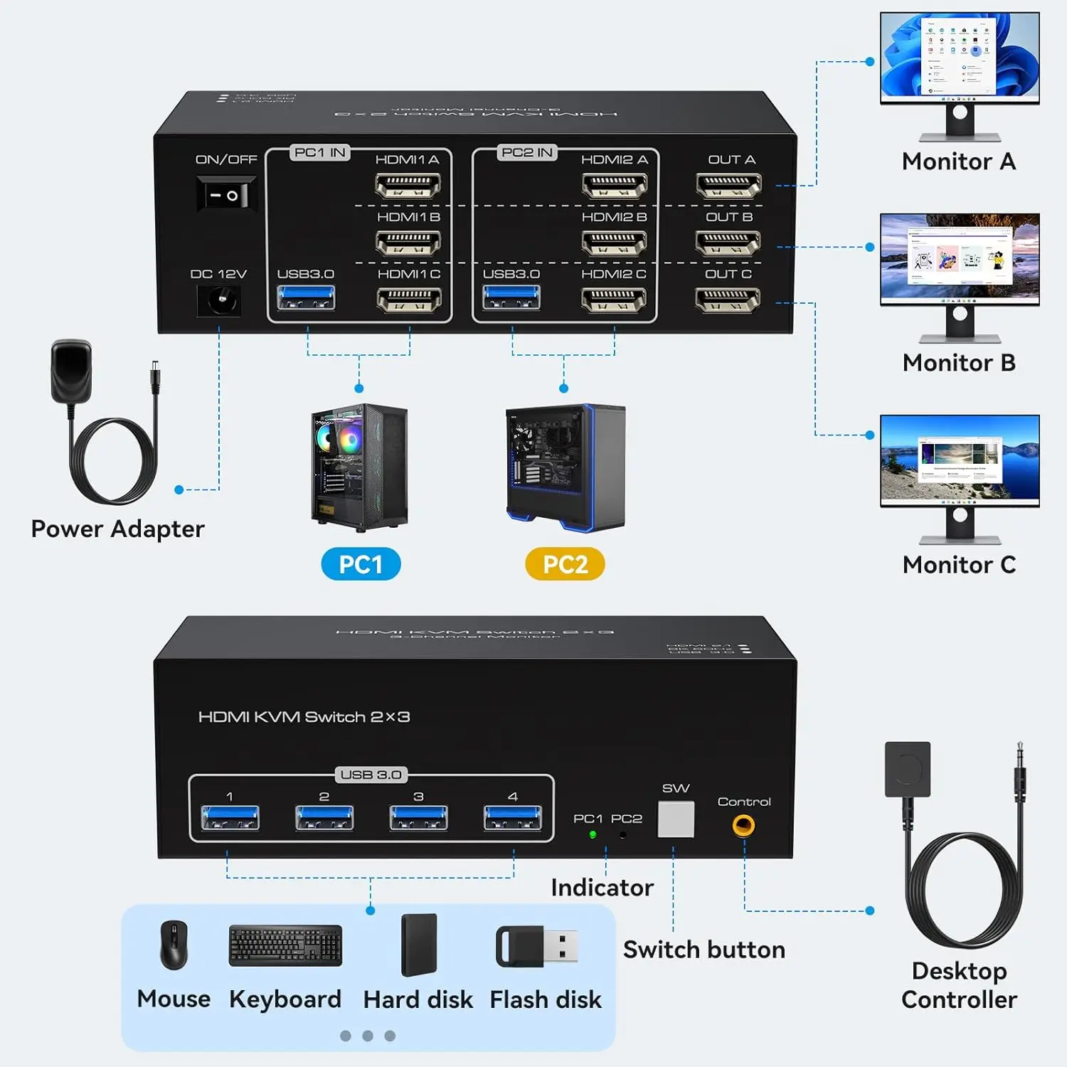 HDMI KVM Switch 3 Monitors 2 Computers 8K 60Hz 4K 120Hz 2 Port KVM Switches Share Triple Monitor and 4 USB Devices Support Copy
