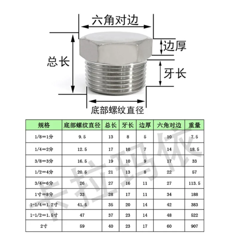 1Pc External Hexagon Thread 304 Stainless Steel Hex End Cap Flange  Solid Plug Oil Water Pipe Fitting