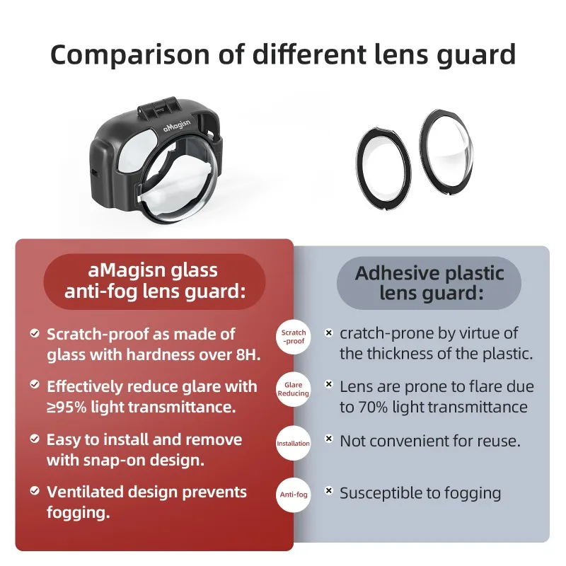 aMagisn for Insta360 X3 Glass Anti-fog Snap-On Protector Removable Lens Protection Goggles