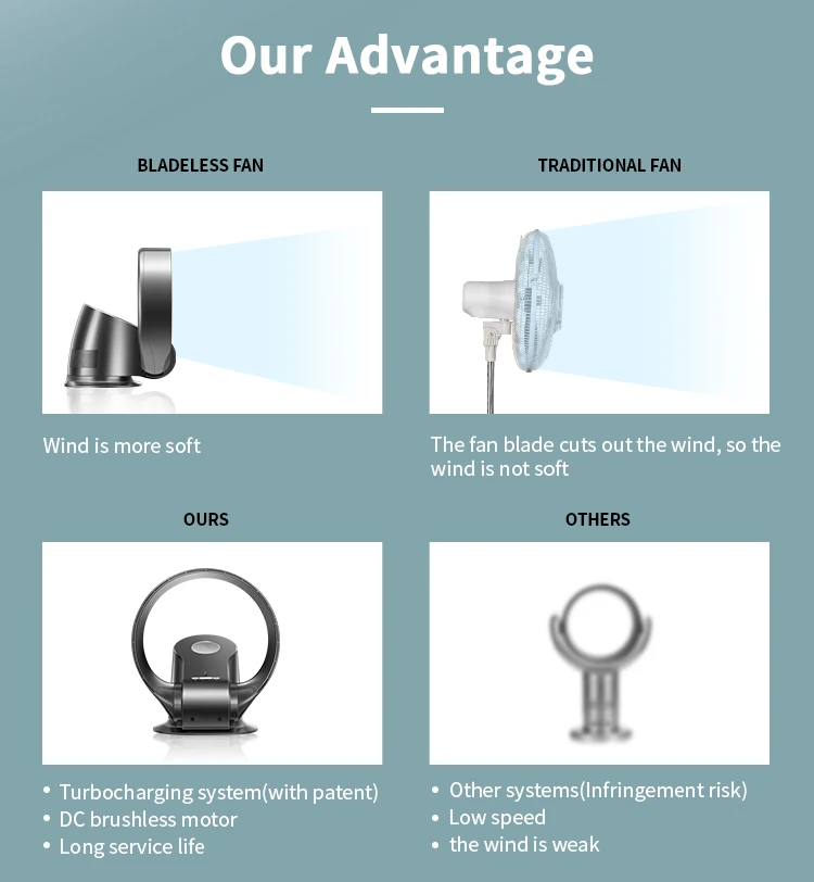 В наличии, горячая распродажа, безлопастной вентилятор постоянного тока, настенный вентилятор с дистанционным управлением, энергосберегающий бесшумный безлопастной настольный вентилятор