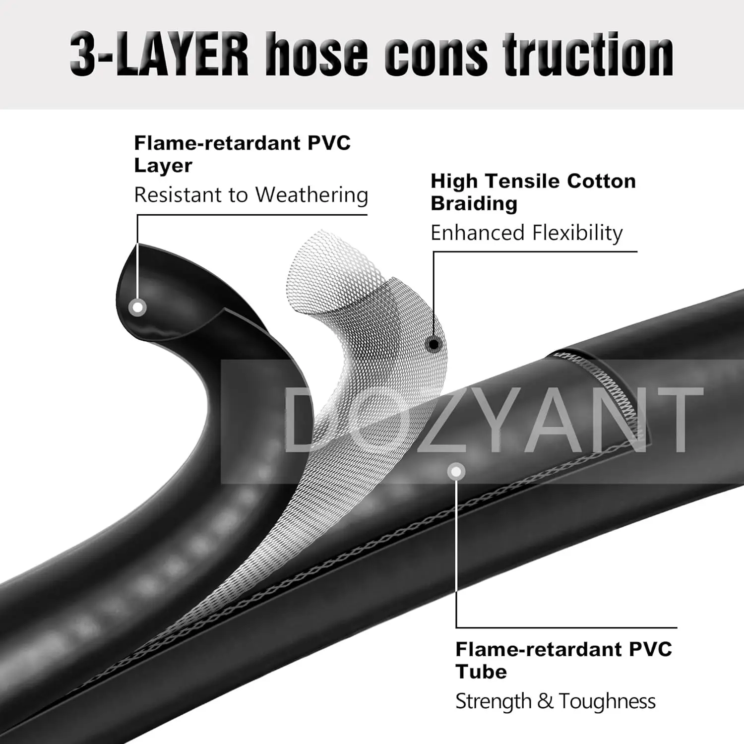 DOZYANT 6 Feet Propane Regulator and Hose for Blackstone 17inch and 22inch Table Top Griddle, Replacement Parts Connect