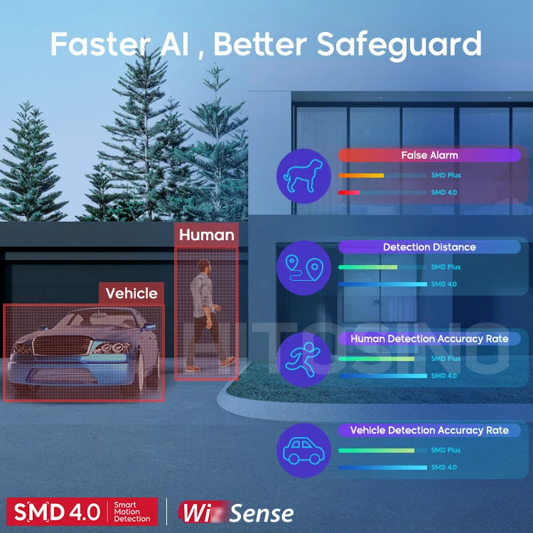 DH Wiz Sense خارجي 4x 25x 32x 45x زووم بصري 4mp 8mp 4K ضوء النجوم سرعة قبة PTZ IP كاميرا شبكة مراقبة #3