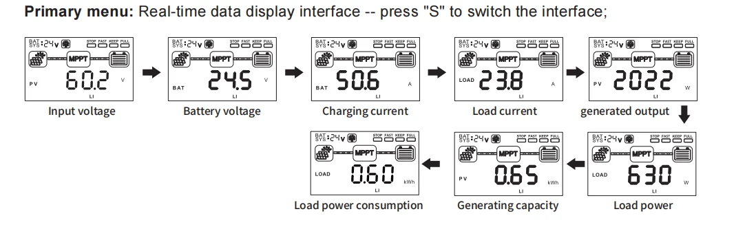 IPANDEE 60A MPPT Solar Charge Controller 12V 24V 36V 48V Auto, 99.9% Efficiency 200V Max PV Input, APP Monitoring Support Solar Panel Regulator for Lithium/Lead-Acid LCD Display RV Off-Grid