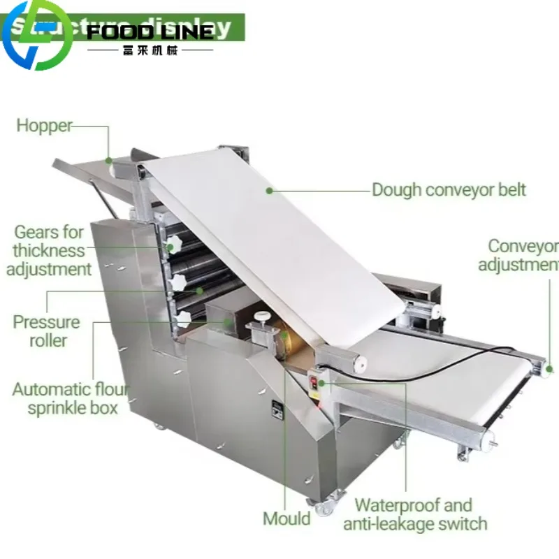 Machine à fabriquer des tortillas, machine à farine de maïs mexicaine, machine à crêpes automatique 