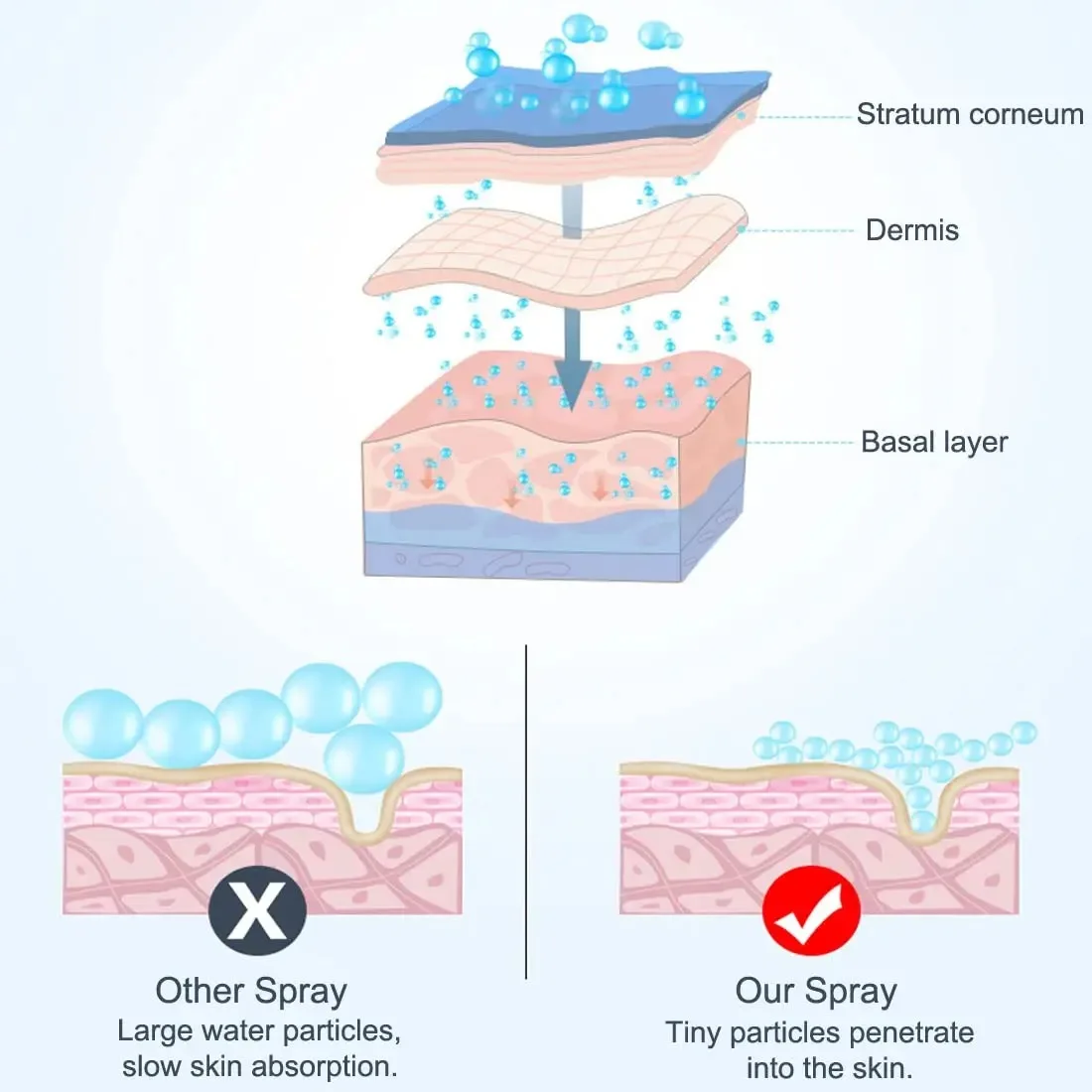 Nano vaporizador Facial, pulverizador de niebla, extensiones de pestañas, limpieza de poros, agua, hidratante, cara, lindo Mini pulverizador de mano