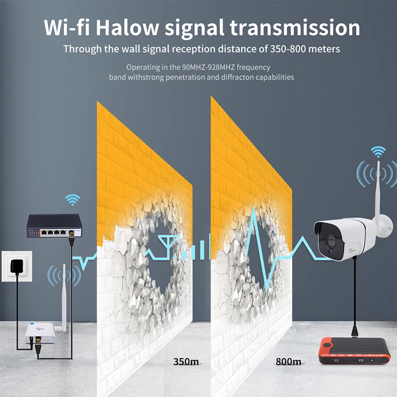 Imagem -04 - Câmera de Vigilância sem Fio de Visão Noturna Transmissão de Longa Distância Wifi Halow Tuya Interfone Bidirecional hd ip Ponto a Ponto