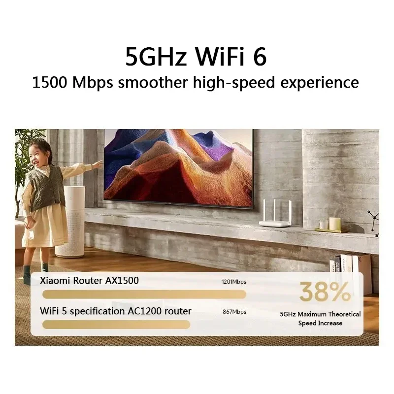 Xiaomi Router AX1500 WiFi 6 2,4/5GHz Mesh-systeem Dual Band Gigabit Werk met Mi Home App Netwerkkabel Wifi Extender Poort MiWifi