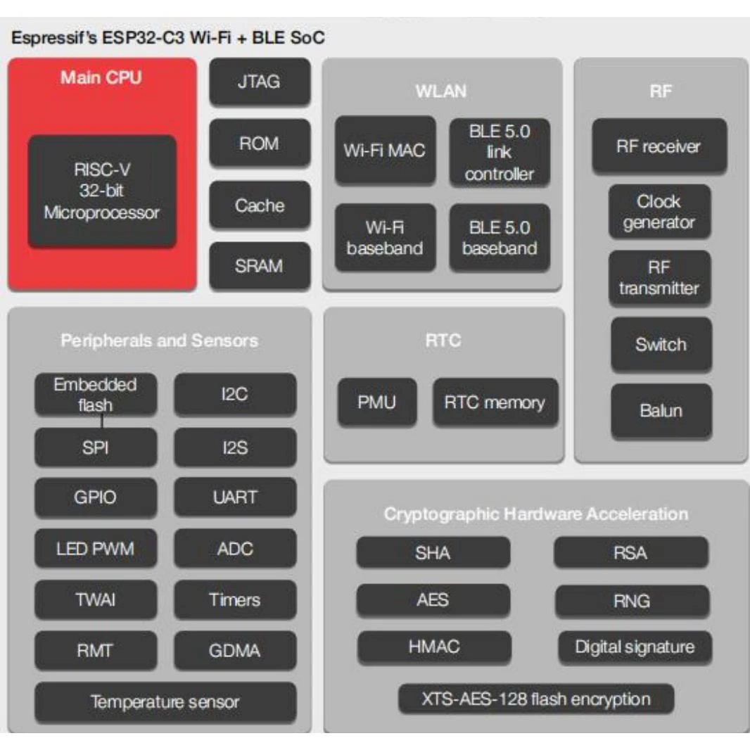 ESP-C3-12F ESP-C3 Wifi + Ble5.0 2.4Ghz Wifi Draadloze Dubbele ESP32-C3