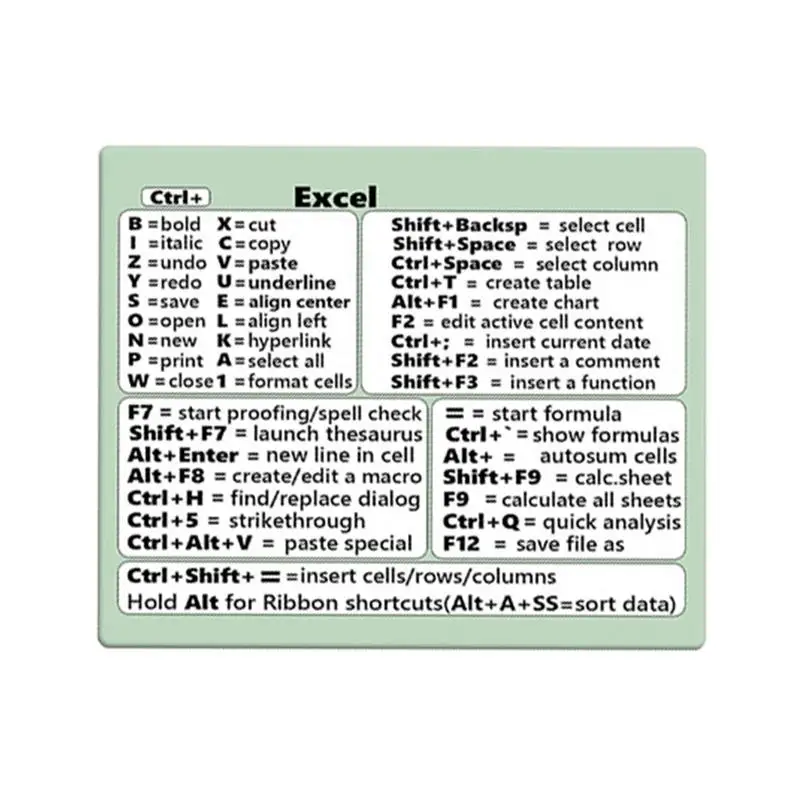 

Клавиатура с ярлыками Word/Excel, быстрая Справочная направляющая клавиатура, ярлыки для ПК, ярлыки для клавиатуры, ПВХ декоративная Клавиатура для ноутбука