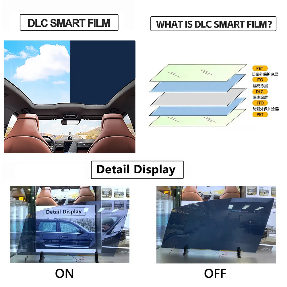 Dry-Stick DLC dye LCD dimming film is bright when powered on and off, black, high privacy protection UV