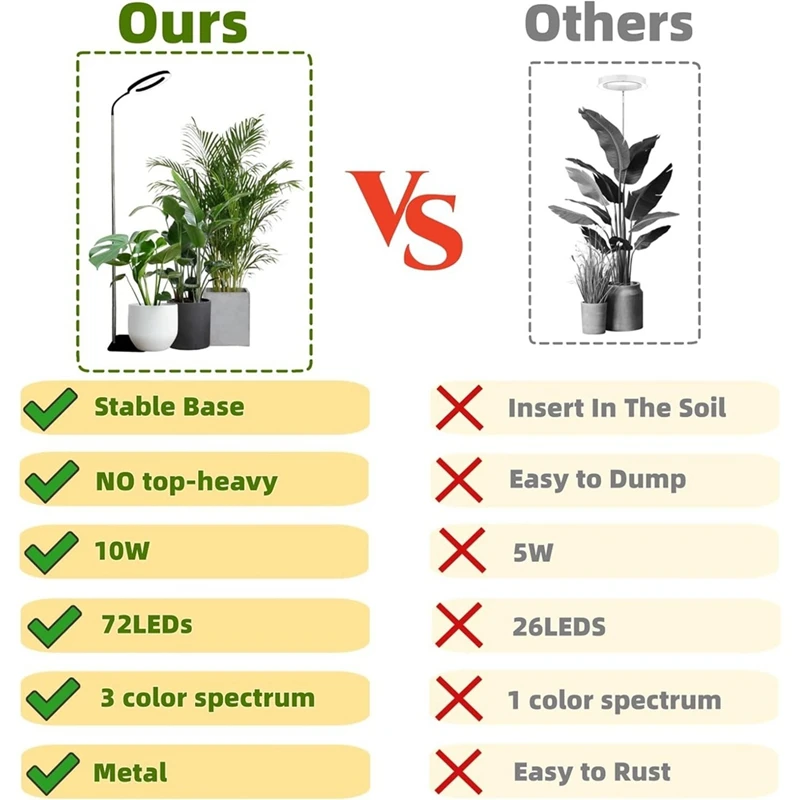 160 مللي متر الطيف الكامل 72LED عكس الضوء النبات تنمو ضوء الطيف الكامل ضوء النبات ملء الضوء 3 طرق عكس الضوء الموقت الأسود