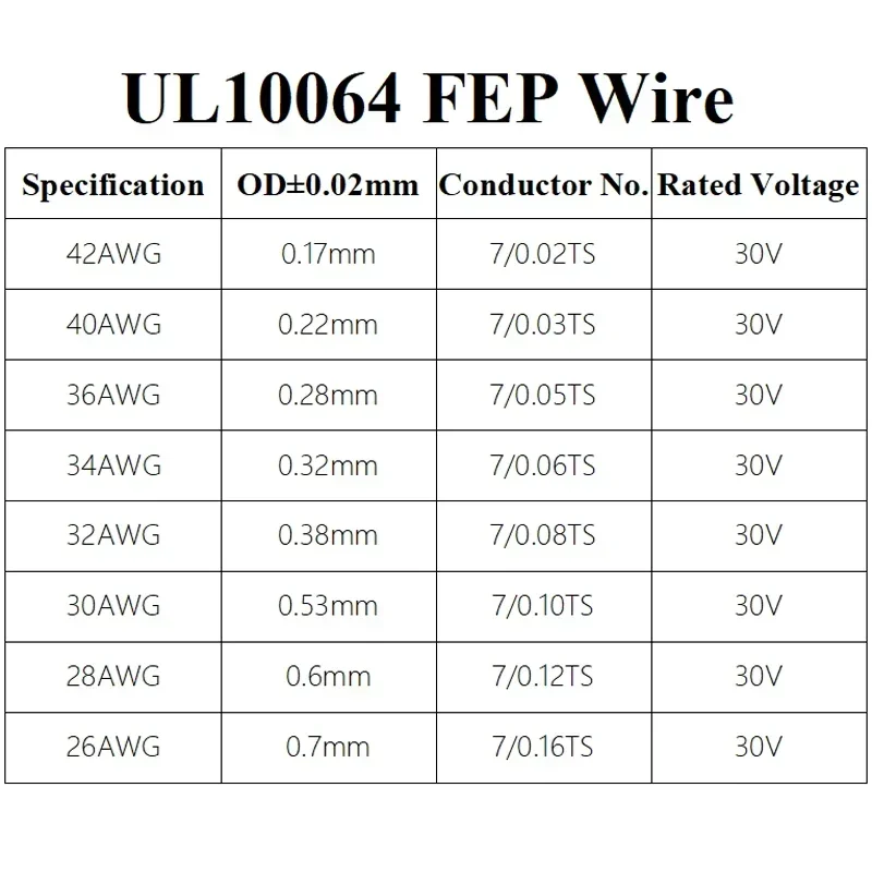 10~100m Ultra Fine UL10064 FEP Wire (No scroll) 40/36/34/32/30/28/26 AWG PTFE Plastic Solder High Conductivity Copper Line