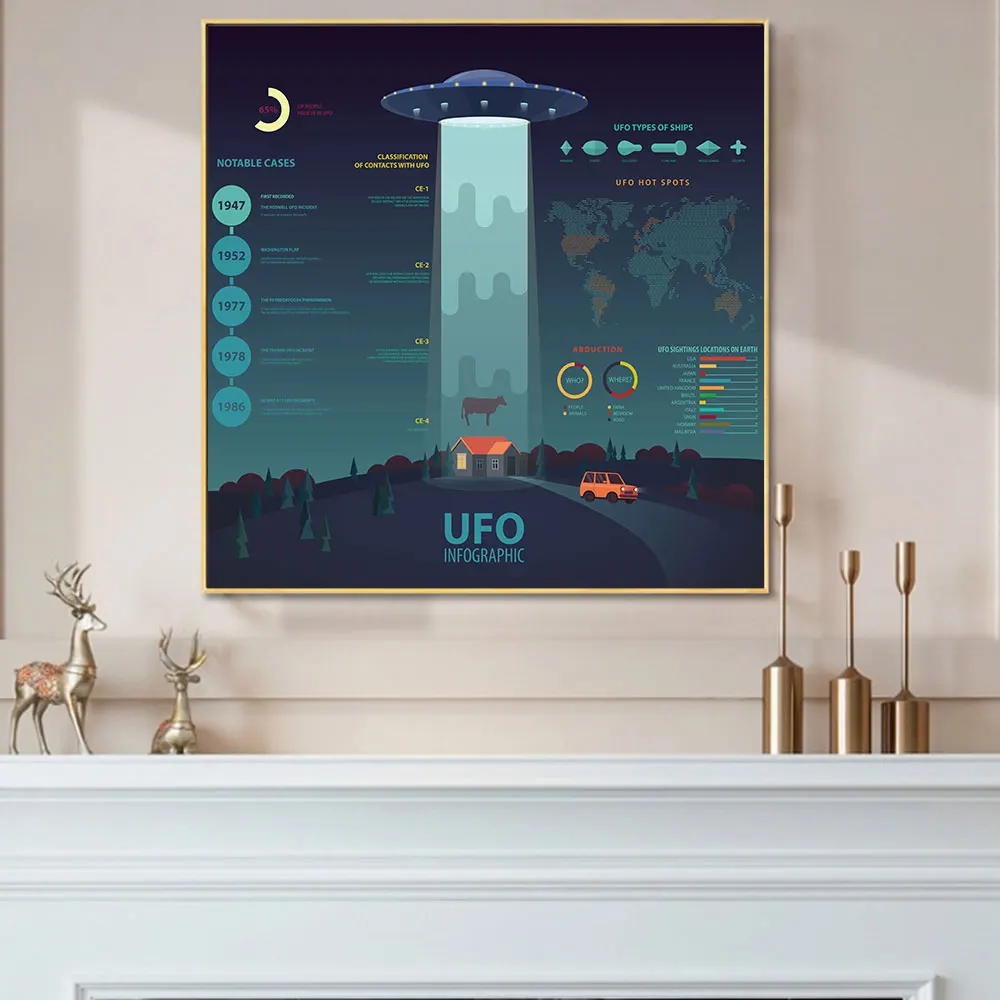 

UFO Infographic Sci-Fi Spaceship Canvas Wall Painting Art Posters and Prints Alien Cases Pictures For Living Room Cuadros Decor