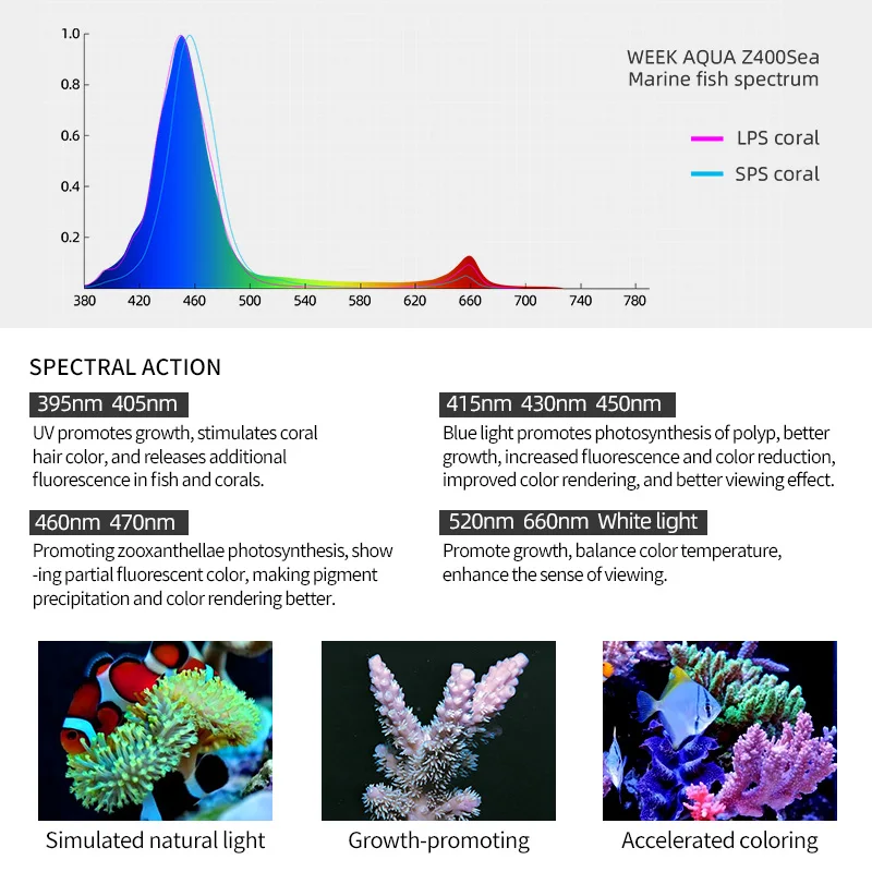 ZXY Hot Sale WEEKAQUA Z250 Z400sea Lighting APP Programmable A8 Marine Led Light for Saltwater Coral Reef Blue Pet Aquarium Ligh