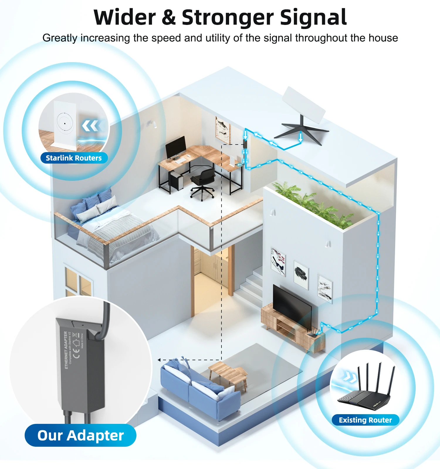 Starlink Ethernet Adapter for Dish Antenna Satellite Internet V2 Powerline Kit for Wired External Network GEN2 Ethernet Adapter