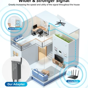 Starlink Ethernet Adapter لأطباق الأقمار الصناعية Internet V2 Powerline Kit لمحول إيثرنت سلكي للشبكة الخارجية Gen2 أعلى 12 مبيعات مجانية عبر الأقمار الصناعية عبر الإنترنت - No8