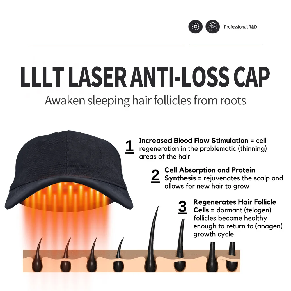 212 Laser Diodes LLLT Hair Growth Cap-Portable Wearable for Home Use 1-Year Warranty Treating Hair Loss in Men & Women