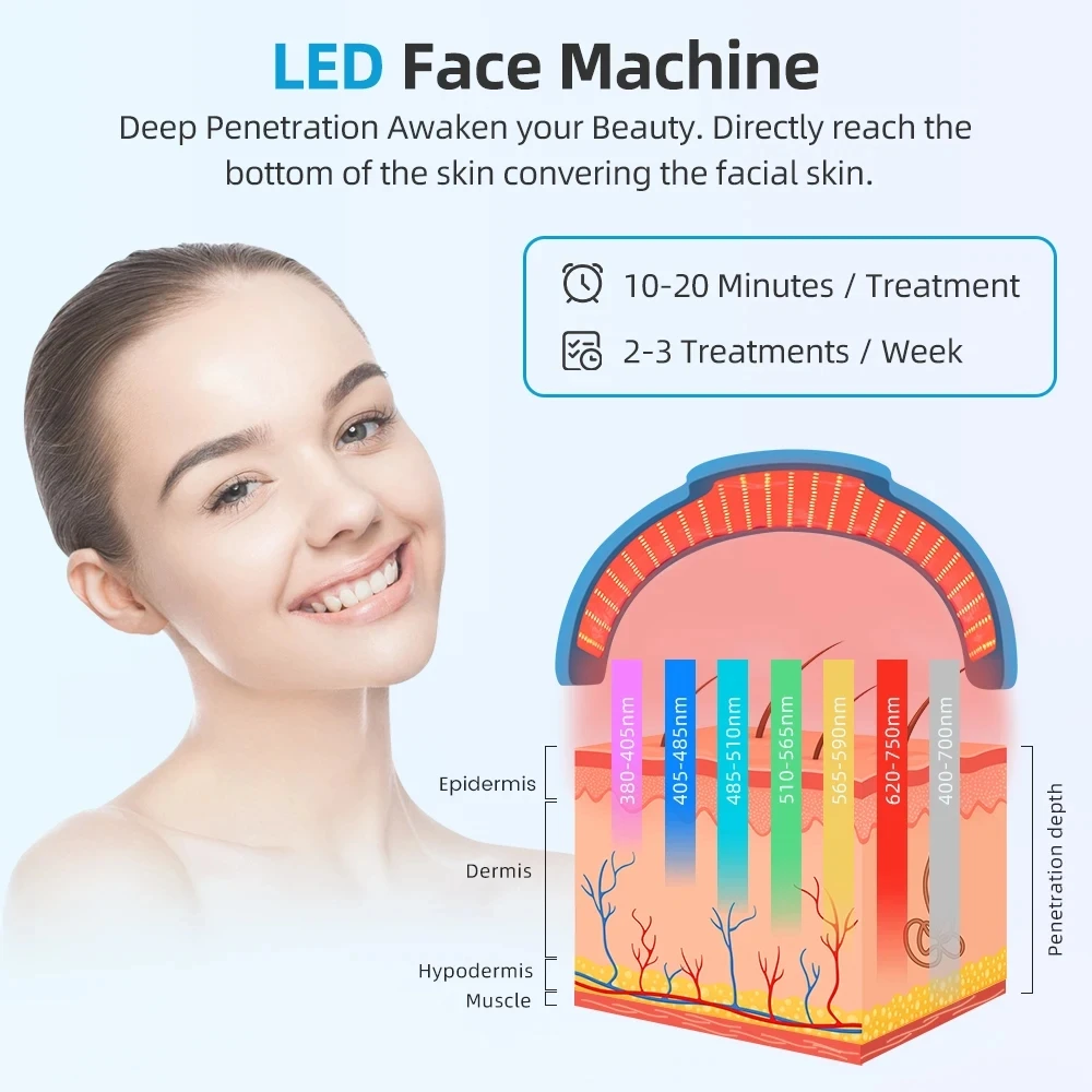 Poro Anti Acne Shrink, Dispositivo Vermelho de Terapia Óptica, Fototerapia para o Rosto, Uso Doméstico, Máscara de Beleza e Cuidados Pessoais, 7 Cores